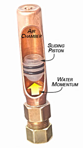how a water hammer arrestor works