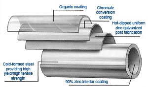 galvanized pipe detailed cross section